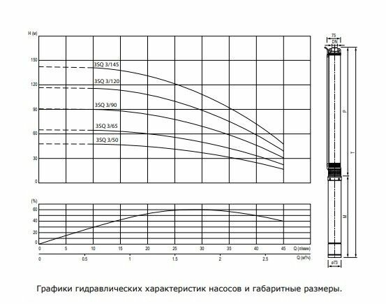 Погружной насос Termica - фото №10