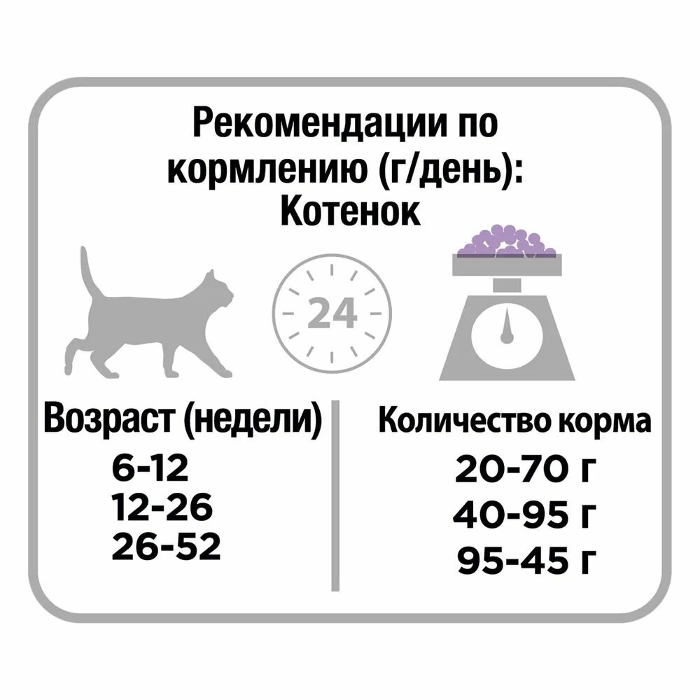 Сухой корм Pro Plan для котят с чувствительным пищеварением, с высоким содержанием индейки, 400 г + 400 г в подарок