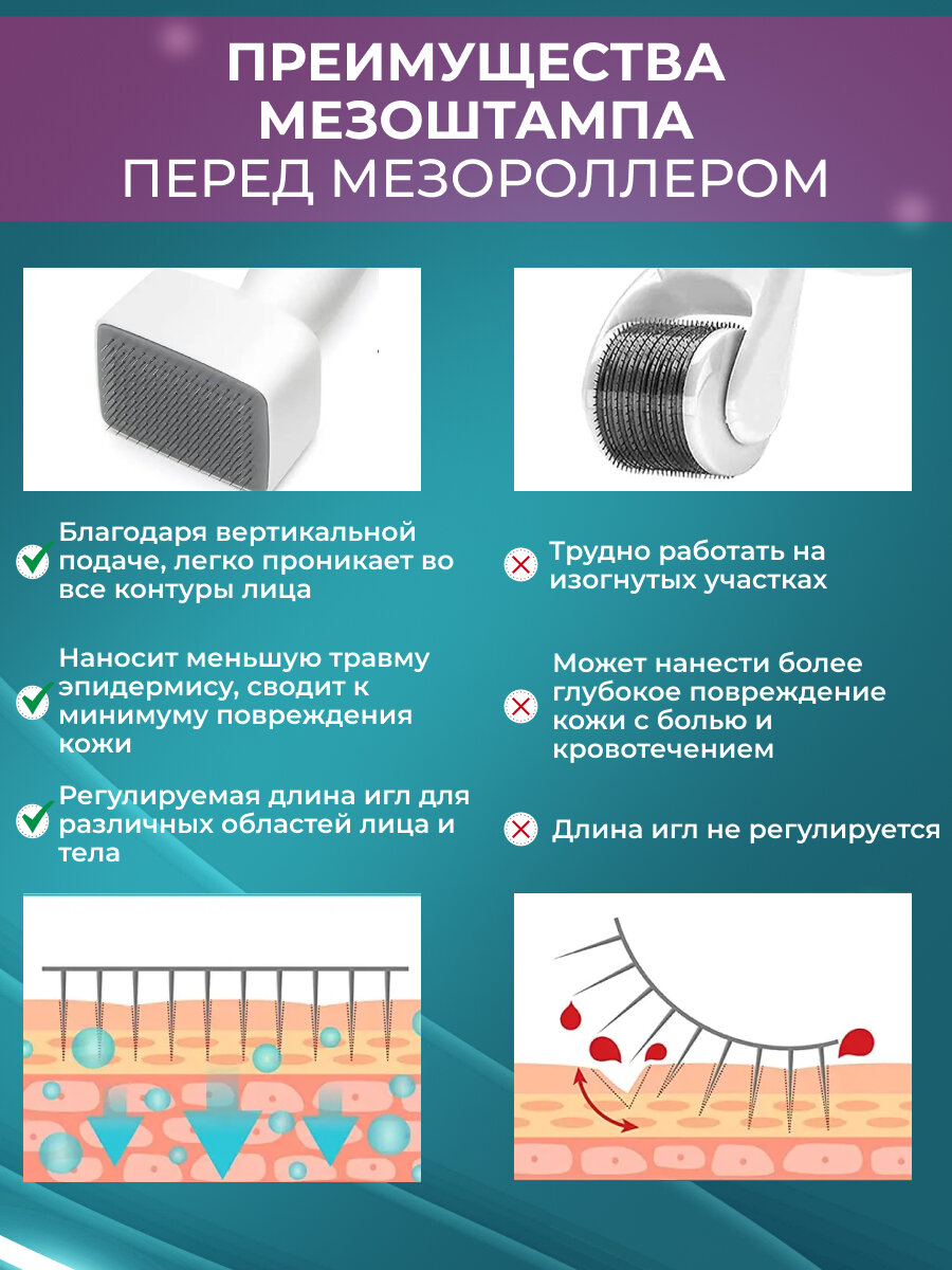 Derma Roller System Мезоштамп DRS140A для лица тела и роста волос 140 игл с регулируемой длинной 0,25-3 мм с титановым напылением — фото 1