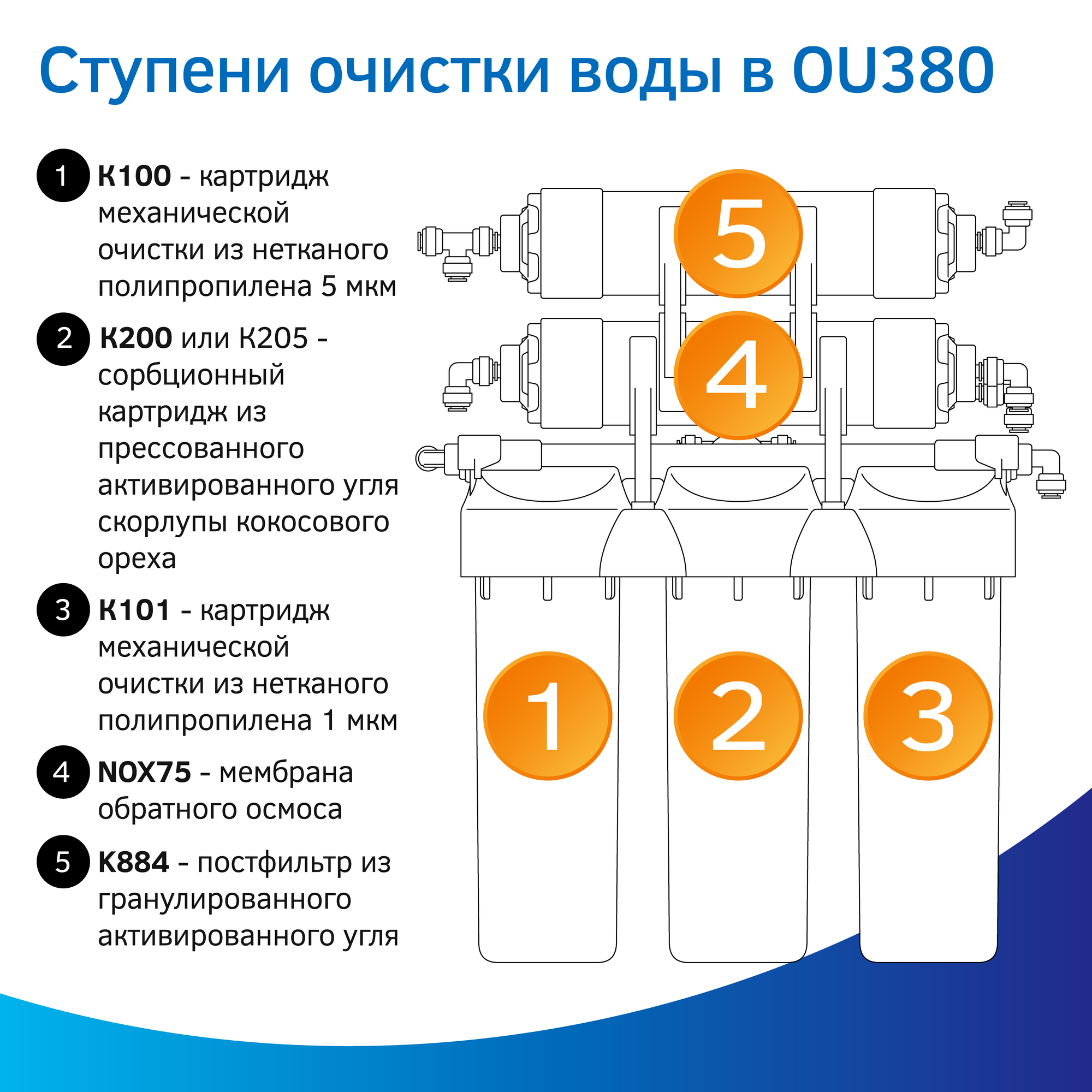 Водоочиститель PRIO НОВАЯ ВОДА OD380 Econic Osmos, белый, 12л - фото №3