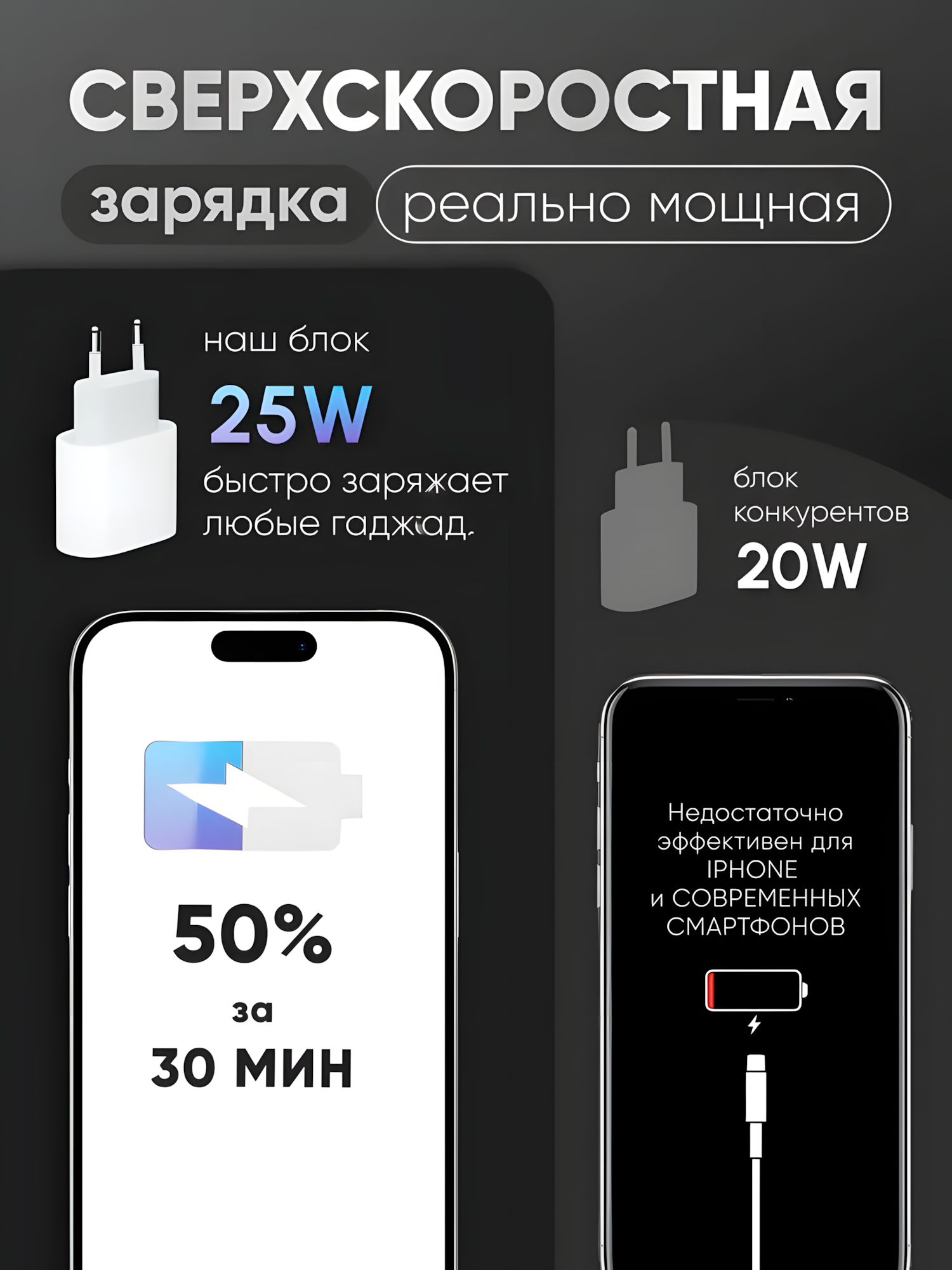 Адаптер быстрой зарядки 25Вт USB-C для iPhone — компактное премиум сетевое устройство — фото 1