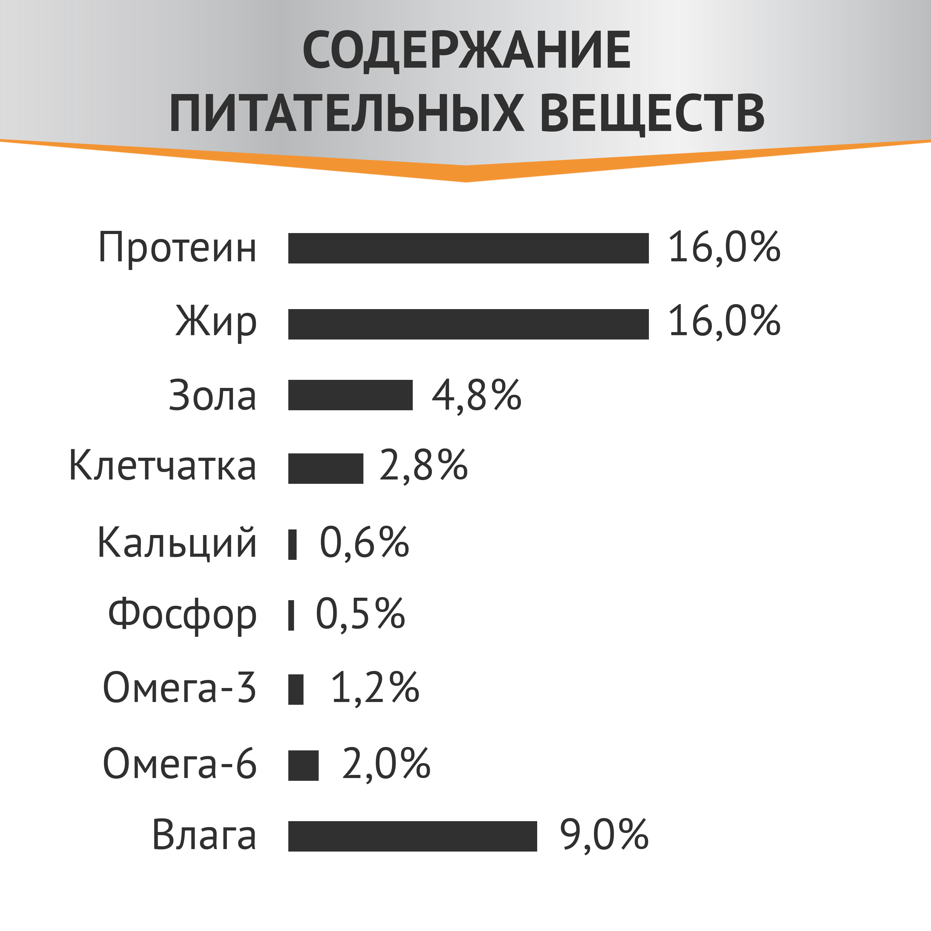 Корм сухой для взрослых собак забота о здоровье печени Expert Мираторг 1,5кг СК Короча - фото №6