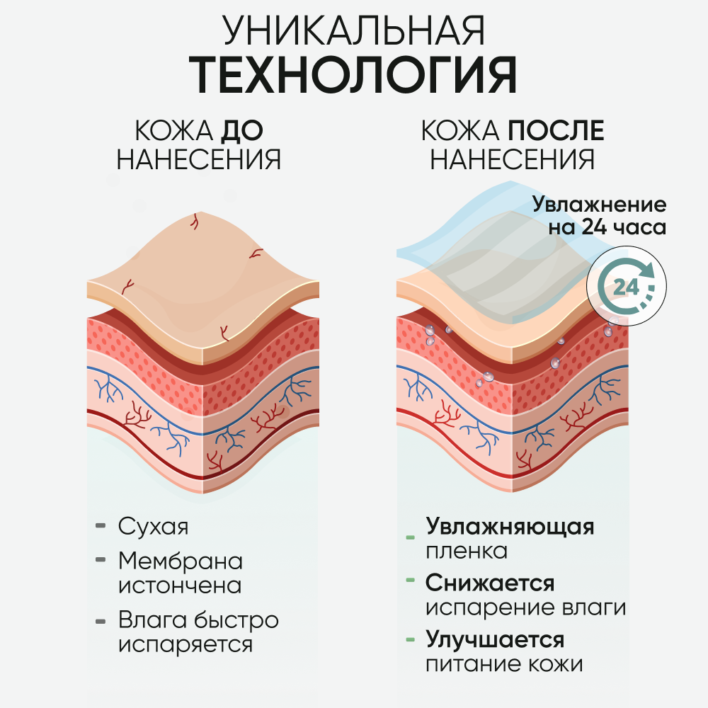 Limoni Ультраувлажняющий крем для век с гиалуроновой кислотой 25 мл (Limoni, ) - фото №5