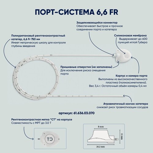Изображение товара Порт-система для химиотерапии PFM Medical имплантируемая инфузионная Jet Port Plus Low Profile Peripheral, 6,6 Frх750 мм