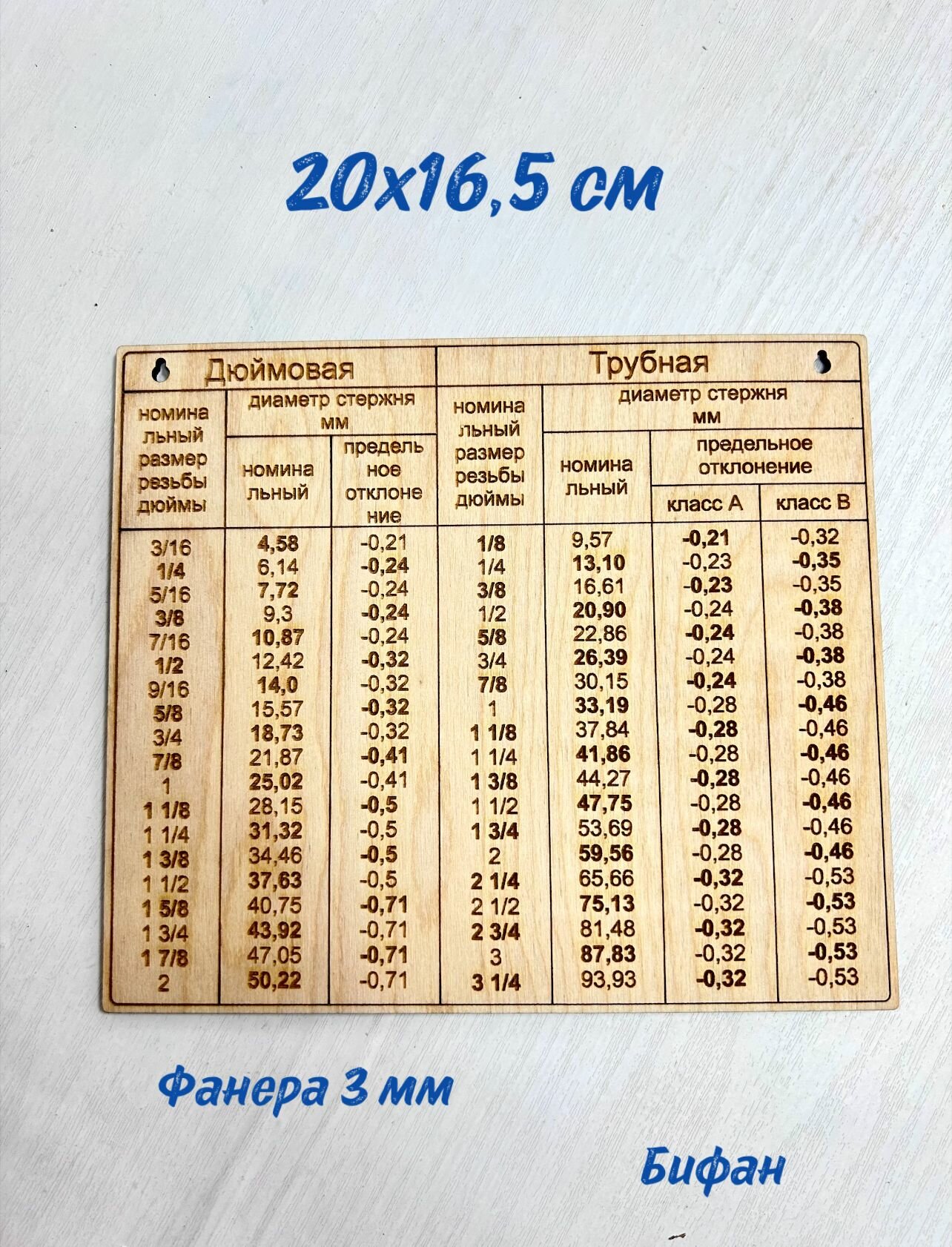Таблица: Основные диаметры отверстий для нарезания резьбы, дюймовая и трубная