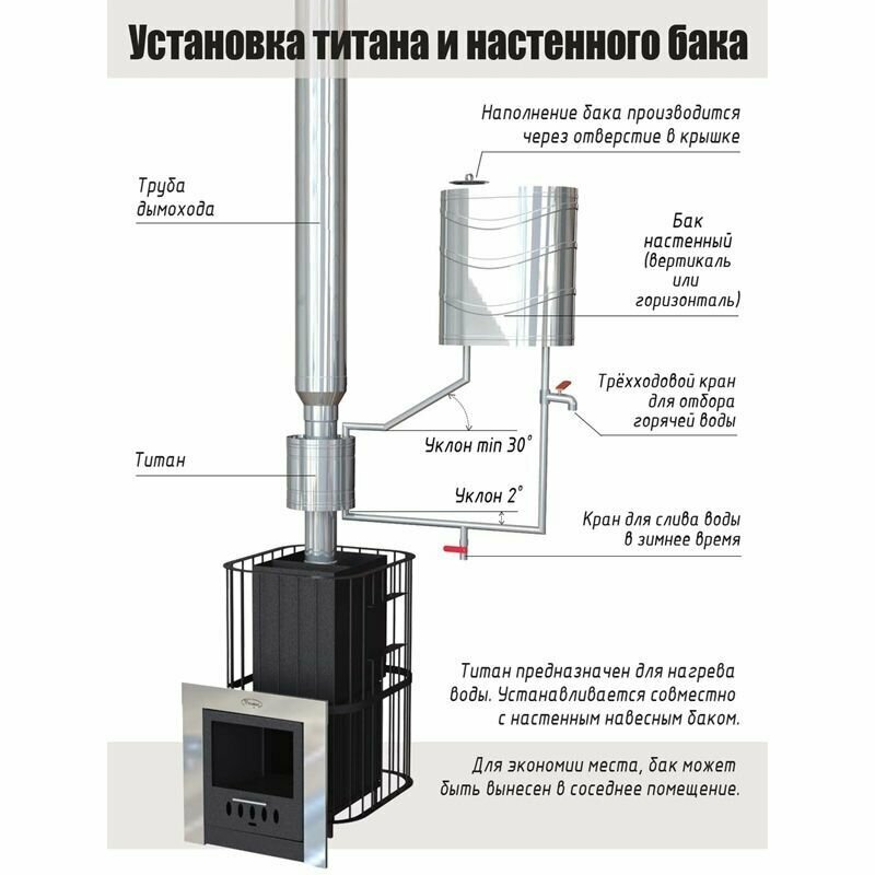 Теплообменник LAVA ELIT 10 л. для печи для бани 115 мм (мама-мама) - фотография № 3