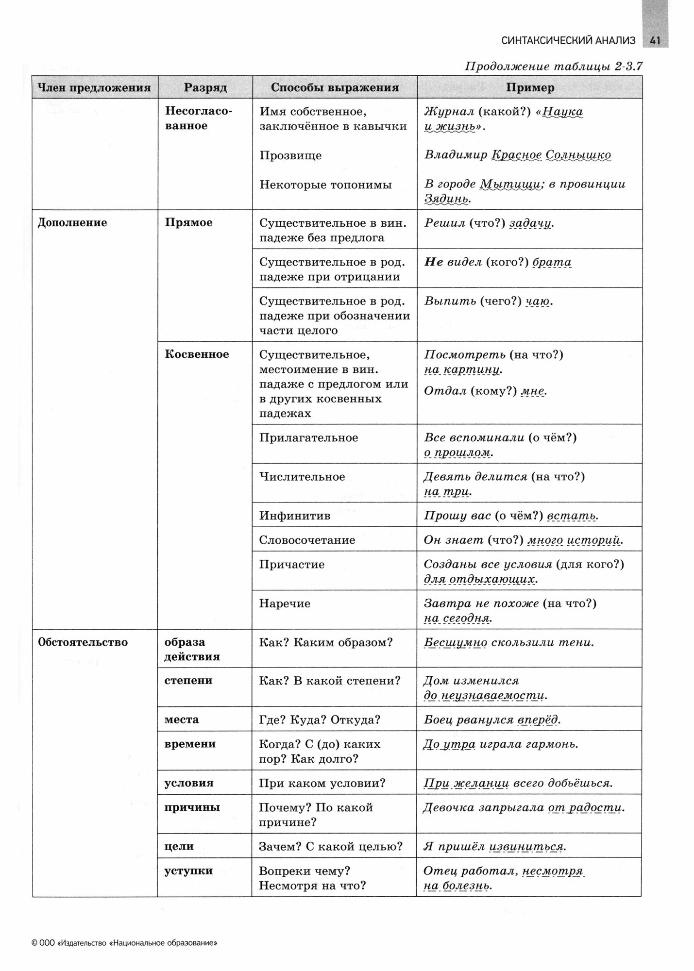 ОГЭ 2022 Русский язык. Отличный результат - фото №19