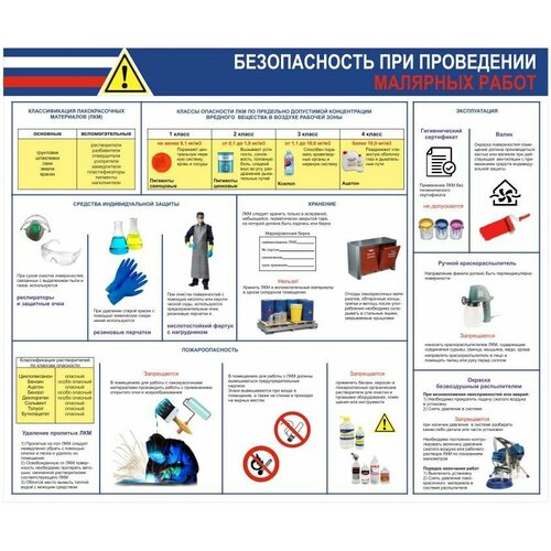 Стенд Безопасность при проведении малярных работ 1200 х 1000 мм пластик 3 мм