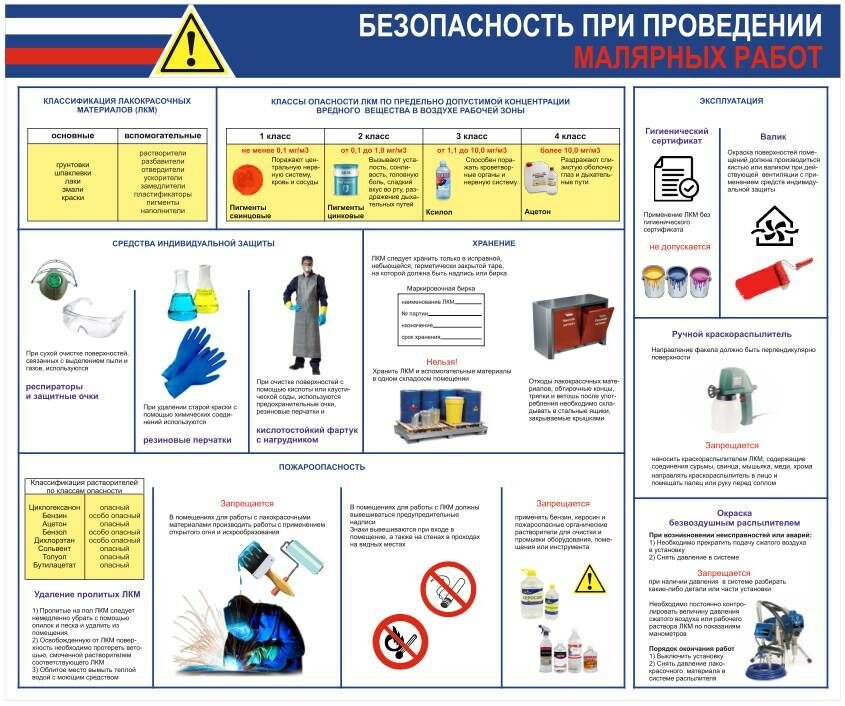 Стенд Безопасность при проведении малярных работ 1200 х 1000 мм пластик 3 мм