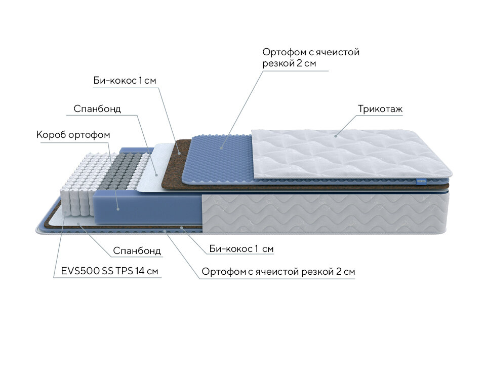 Орматек Eco Optima EVS, 160x200 см, пружинный