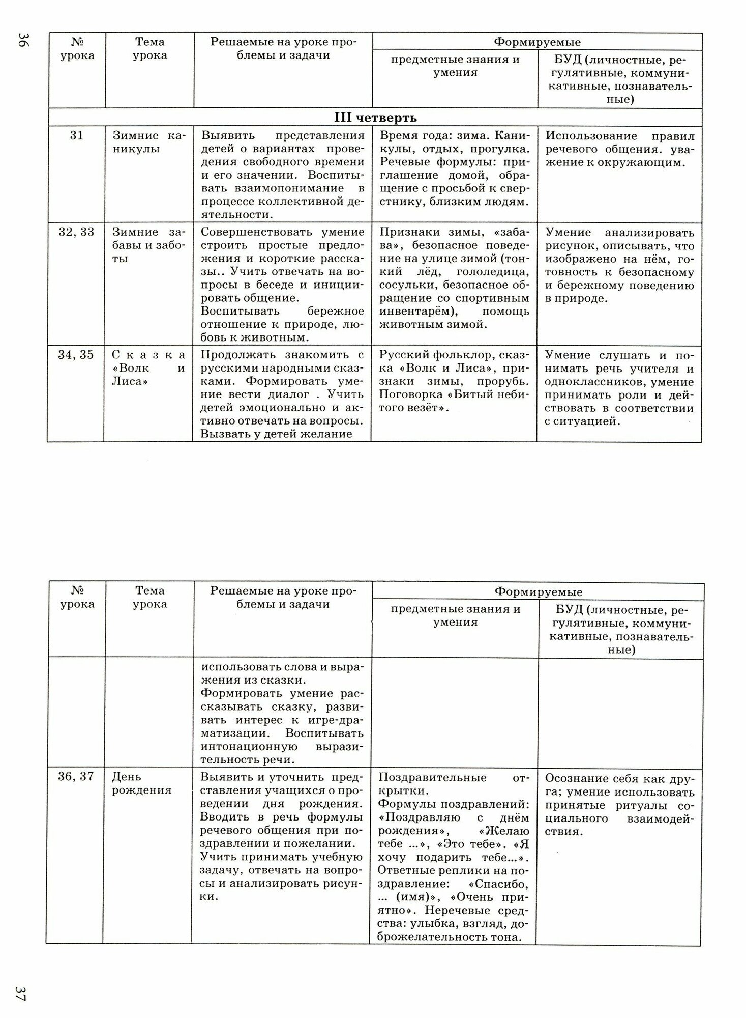 Речевая практика. 2 класс. Методическое пособие, программа и тематическое планирование. - фото №2