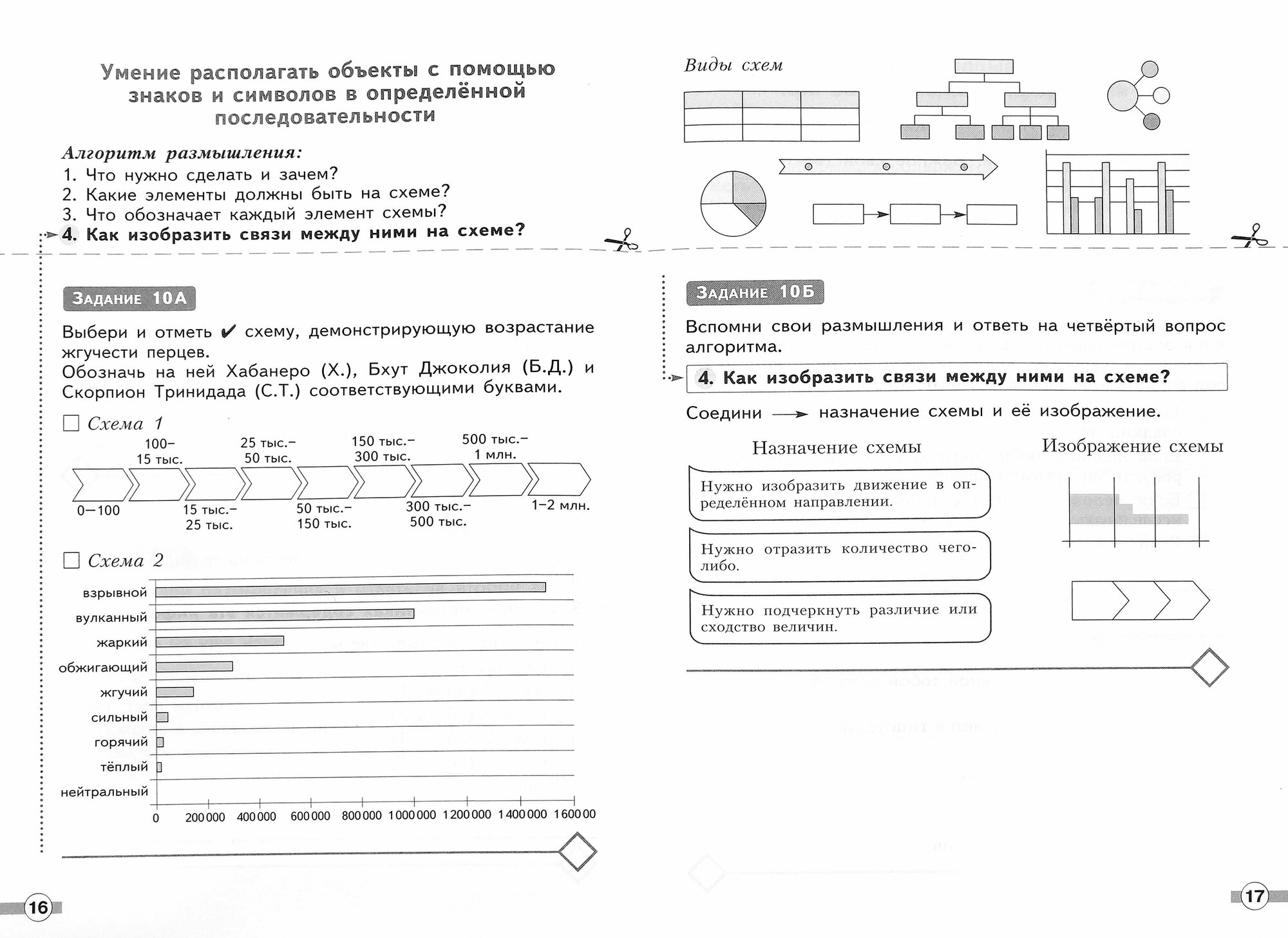 Оценка метапредметных образовательных результатов. 6 класс. Диагностич. тетрадь. В 2-х ч. Вариант 1 - фото №2