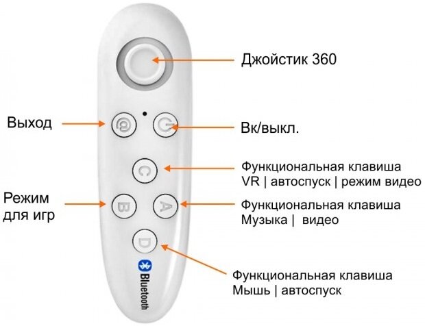 Пульт для 3D VR очков пульт для 3д очков bluetooth геймпад