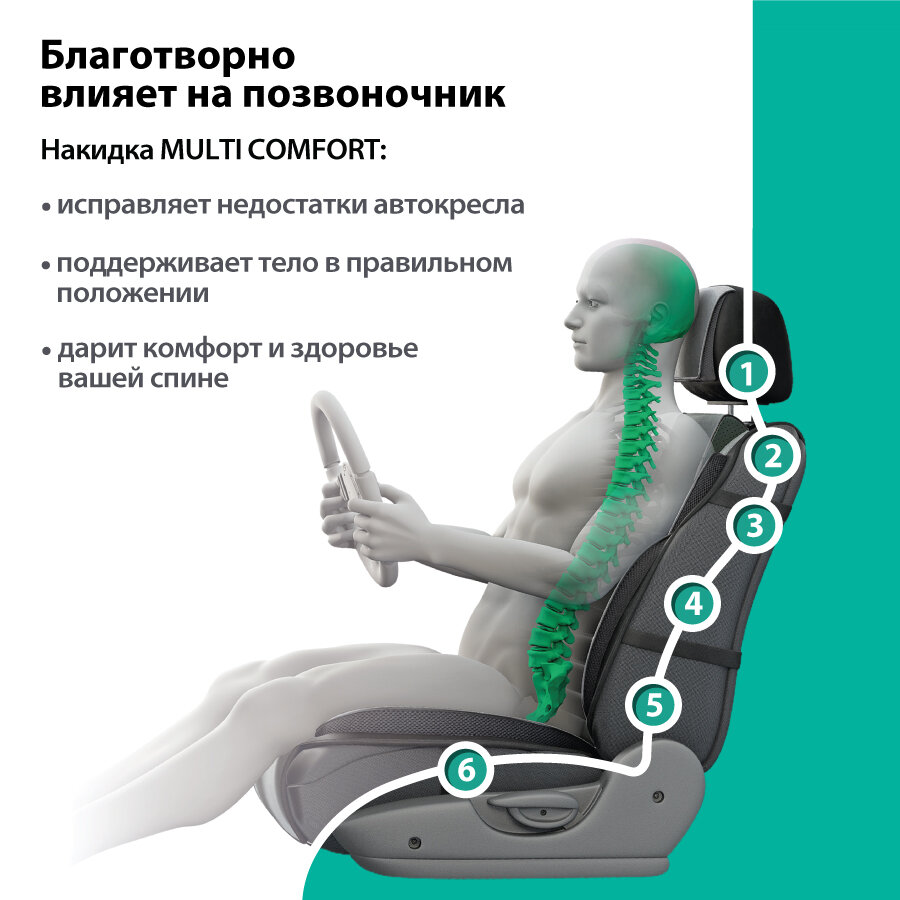 Накидки анатомические на сиденье Multi Comfort (экокожа), комплект 2 шт, MLT-620G BK/D. GY