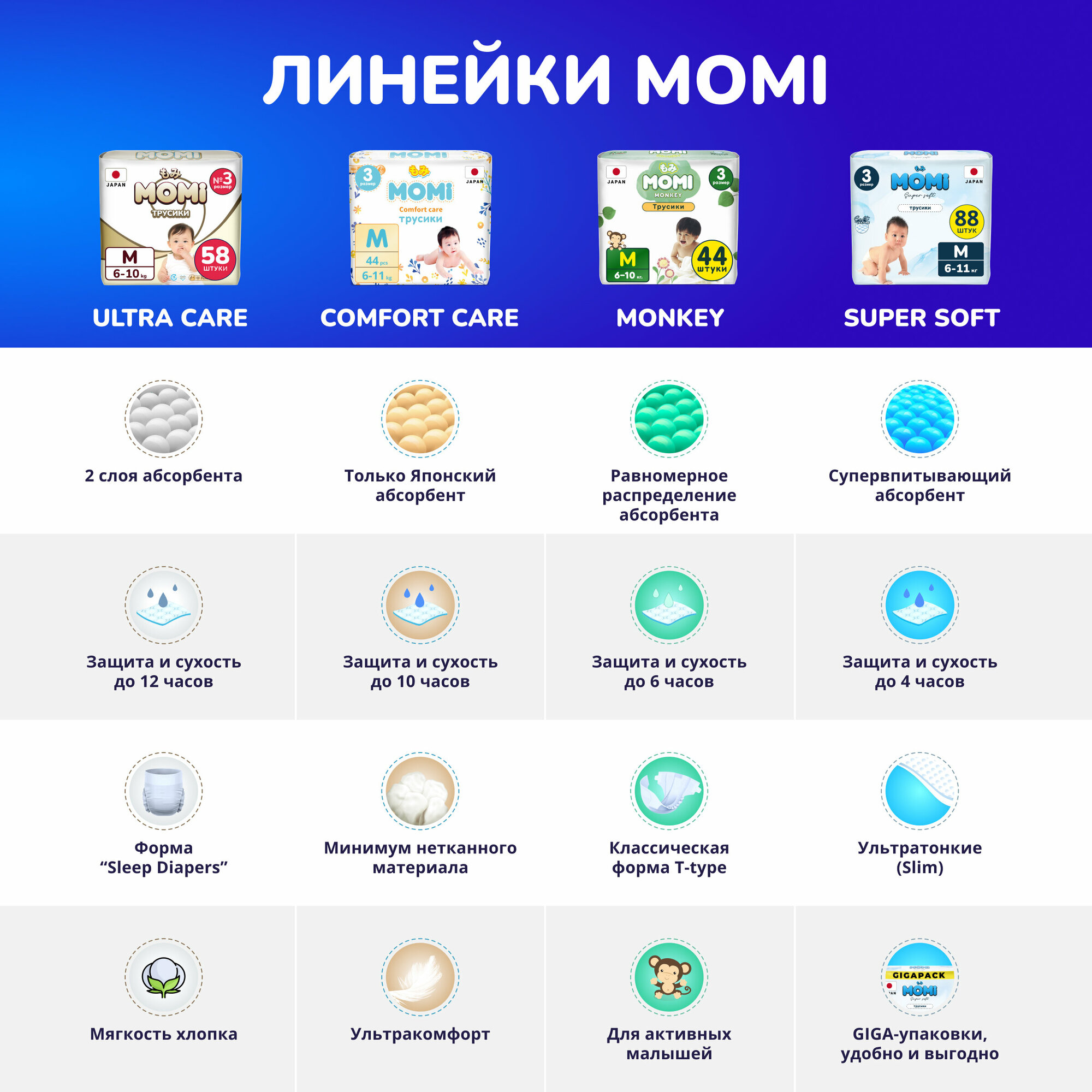 Подгузники Momi S 4-8кг 82шт Q-Way - фото №3