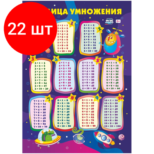 Комплект 22 штук, Плакат Учебный Таблица умножения, А4, КПЛ-238