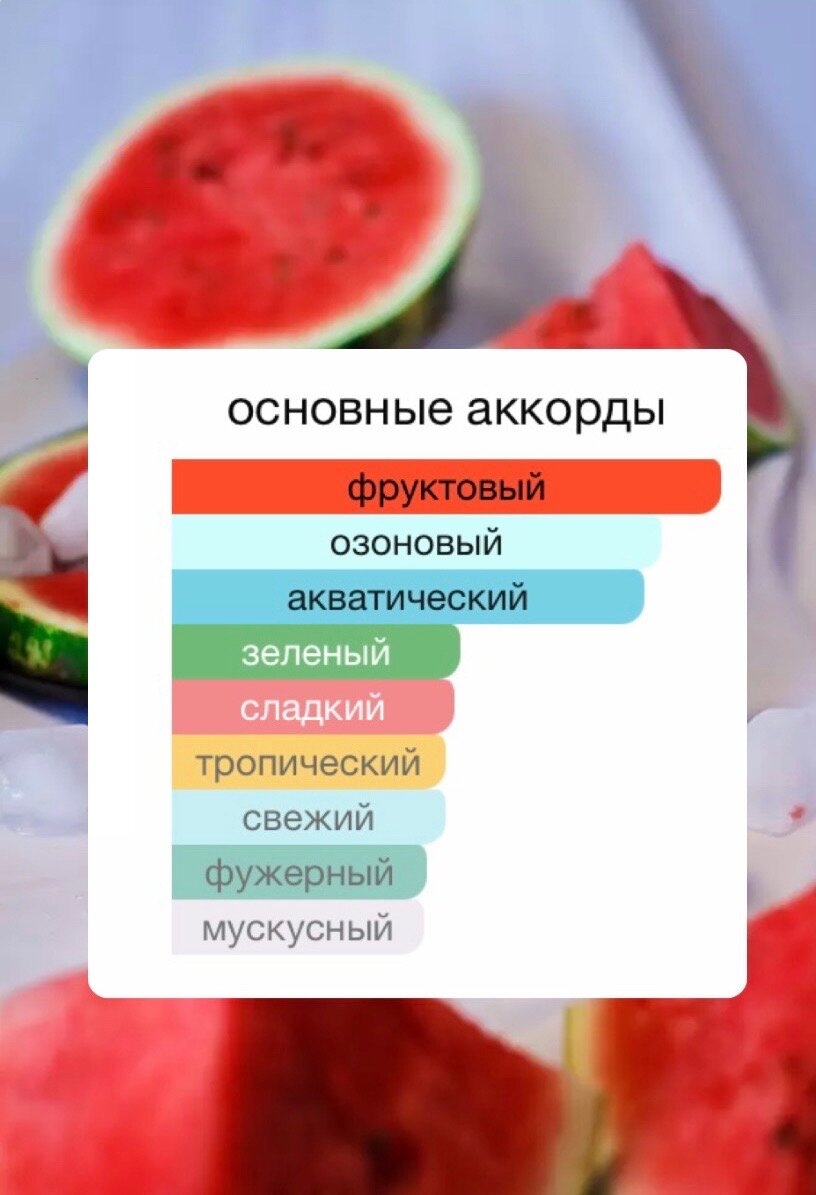 Духи концентрированные L'Imperatrice объем 10 мл швейцарское масло в составе императрица — фото 1