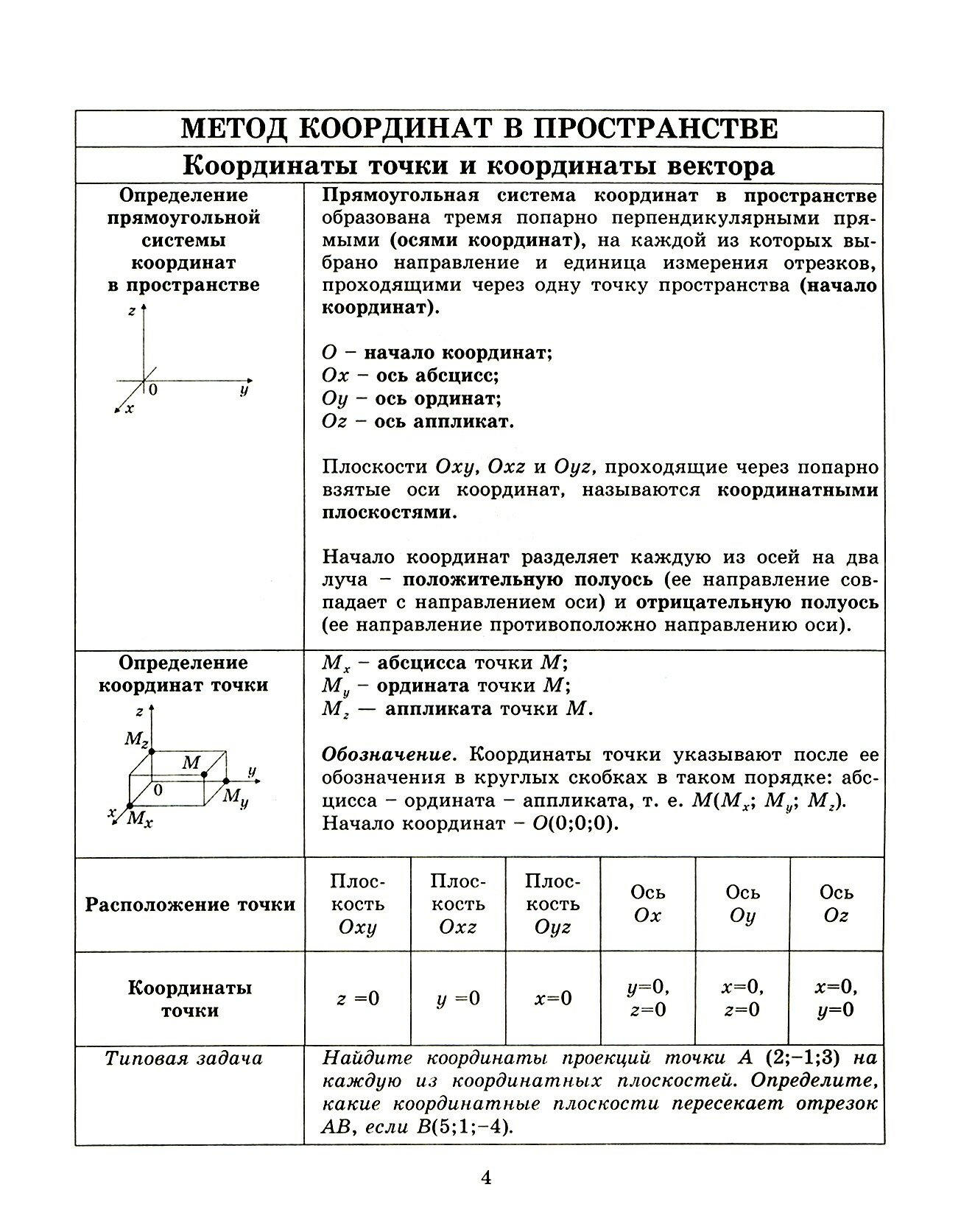 Тетрадь-конспект по геометрии 11 класс (по учебнику Л.С.Атанасяна и др.). 4-е издание, исправленное - фото №7