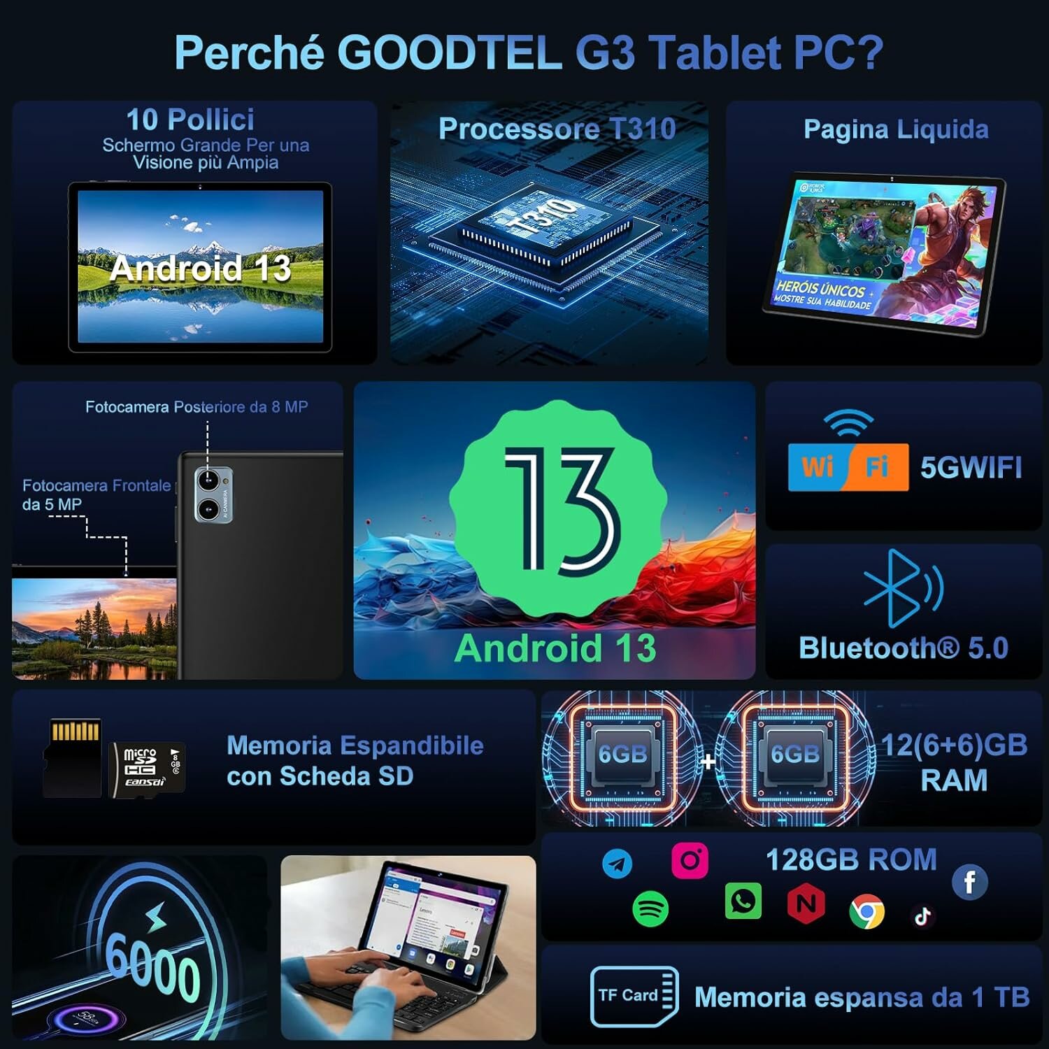 GOODTEL Планшет 10", 5G WiFi, Android 13, 12 ГБ RAM+128 ГБ ROM, Octa-Core, Bluetooth 5.0, GPS, с мышью, клавиатурой и чехлом — фото 1