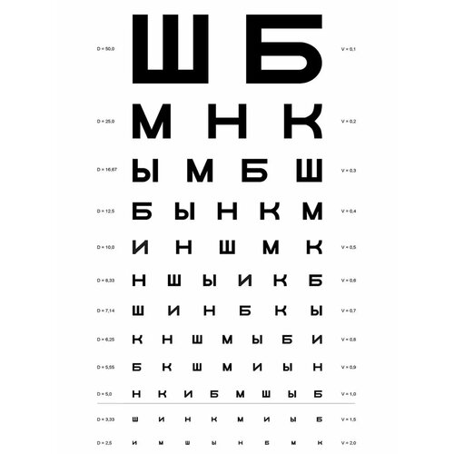 Плакат Таблица Сивцева для исследования остроты зрения А3