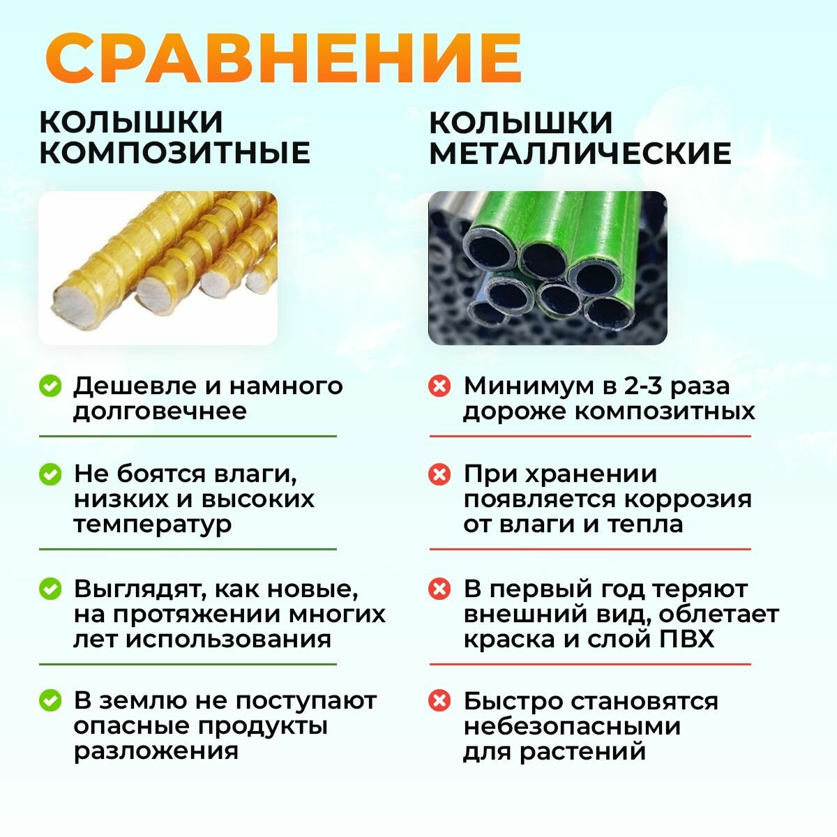 Колышки садовые композитные 1,2 м / 10 мм / 20 шт для подвязывания растений, опоры для рассады, подвязки томатов, огурцов — фото 1