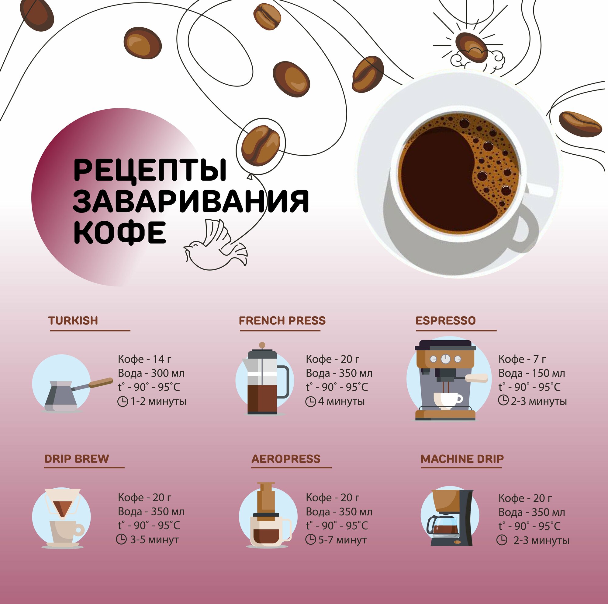 Кофе жареный в зёрнах Купаж №1, Идеальная чашка, свежеобжаренный, 200 гр — фото 1