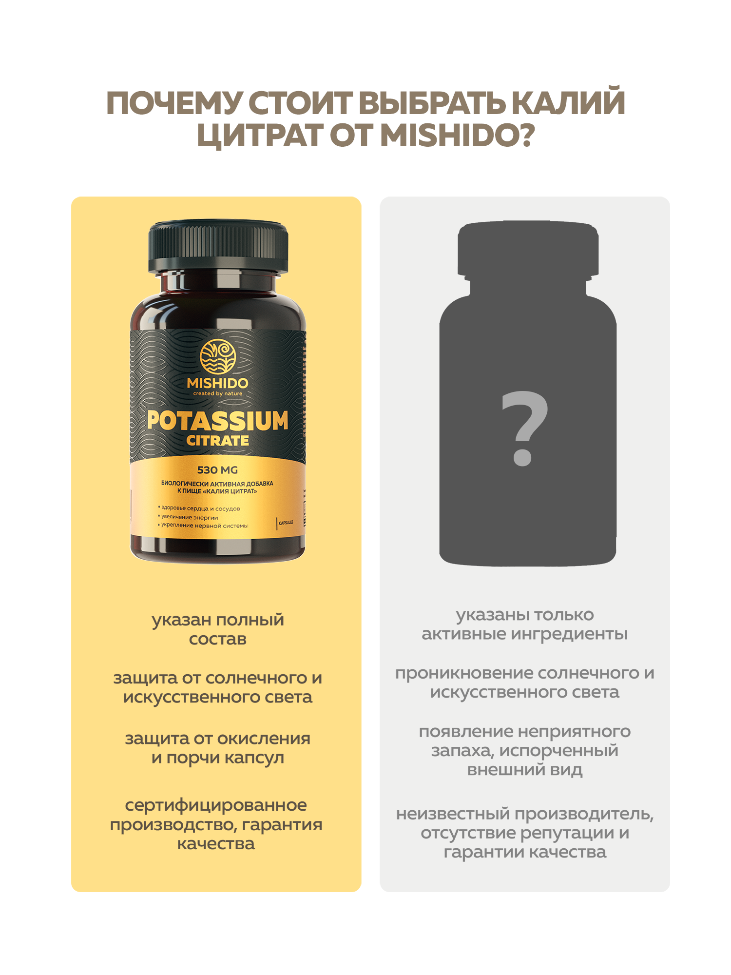 Бад От Вредных Привычек Калий цитрат MISHIDO Potassium Citrate 90 капсул БАД здоровье сердца и сосудов, витамины для мужчин и женщин