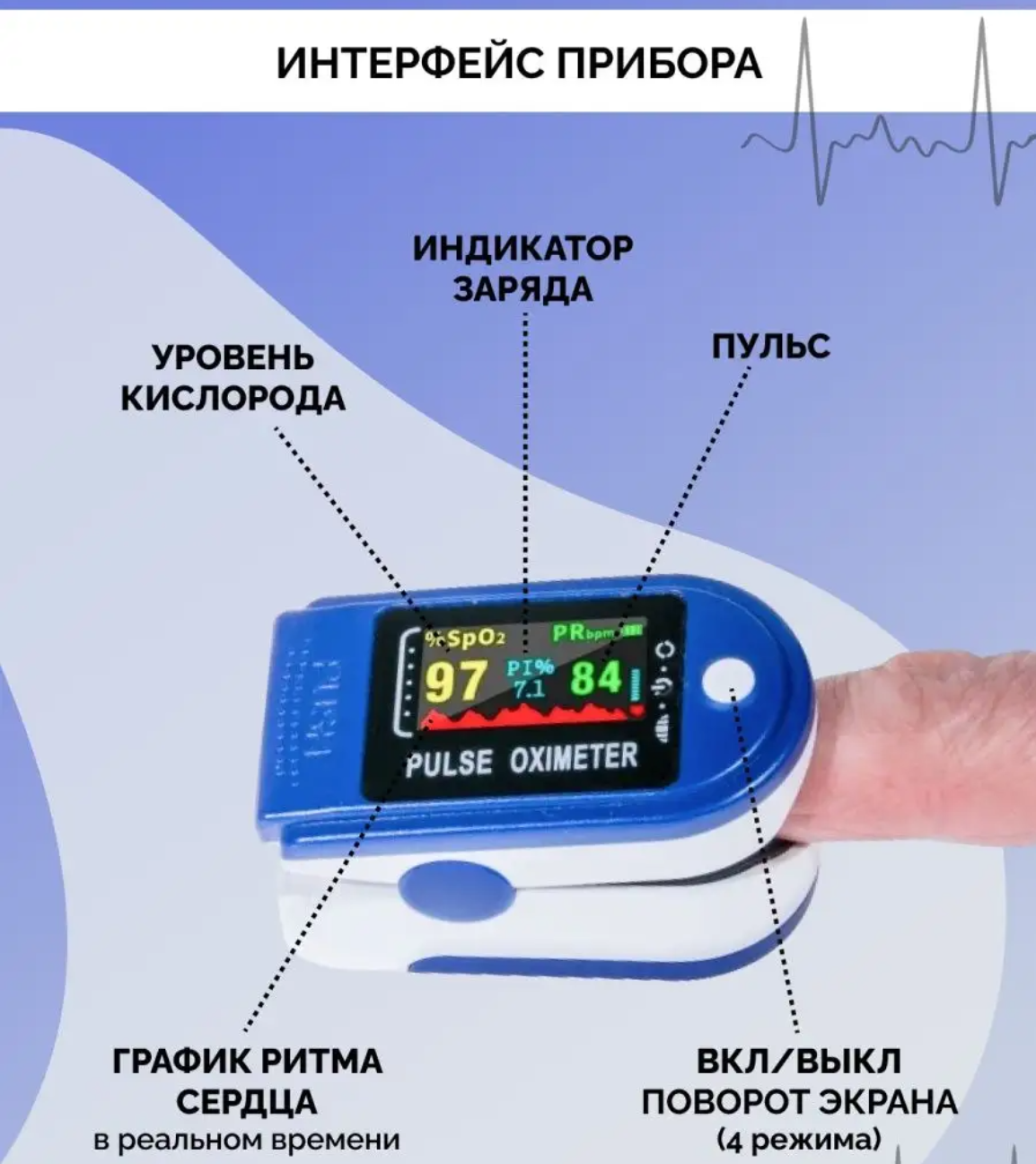 Пульсоксиметр на палец медицинский