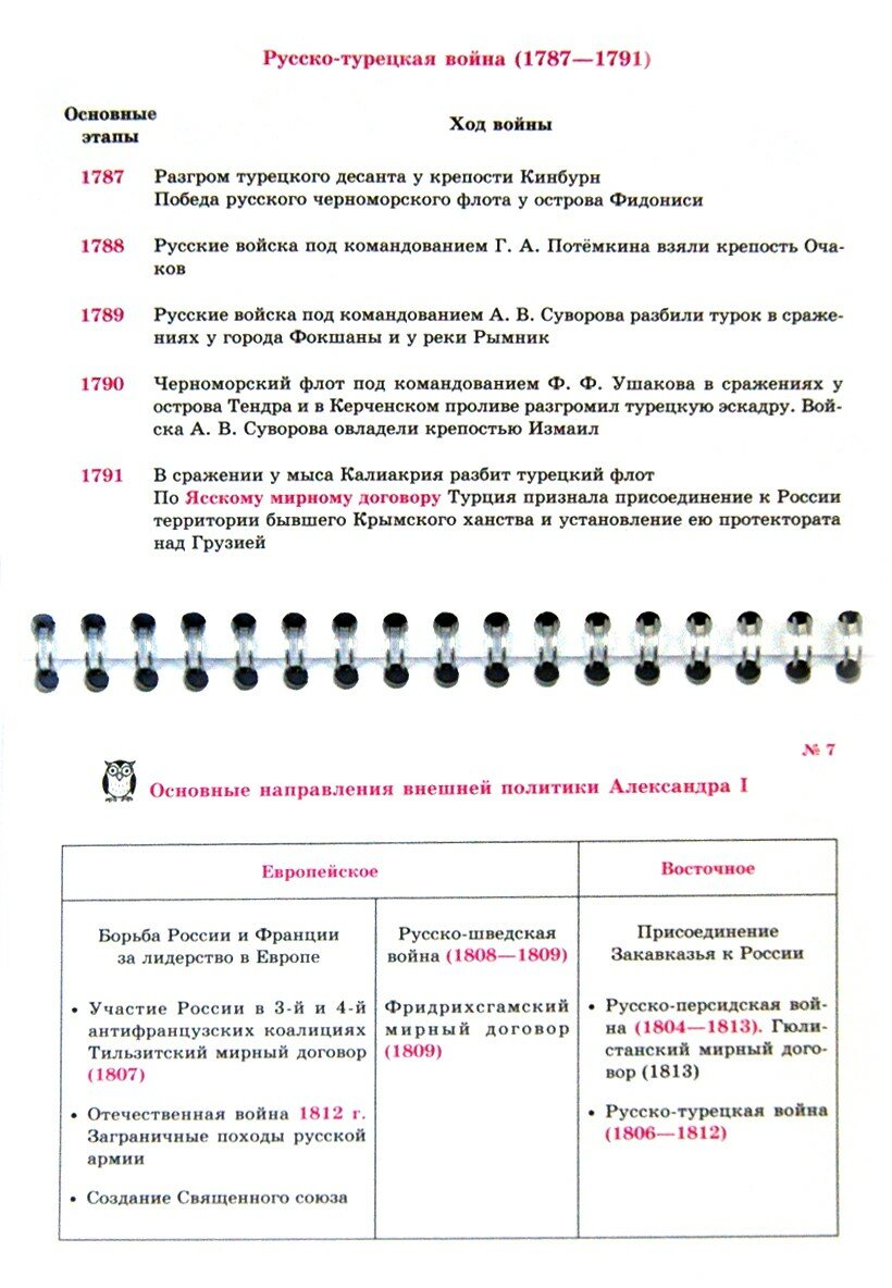 История России. Внешняя политика государства - фото №4