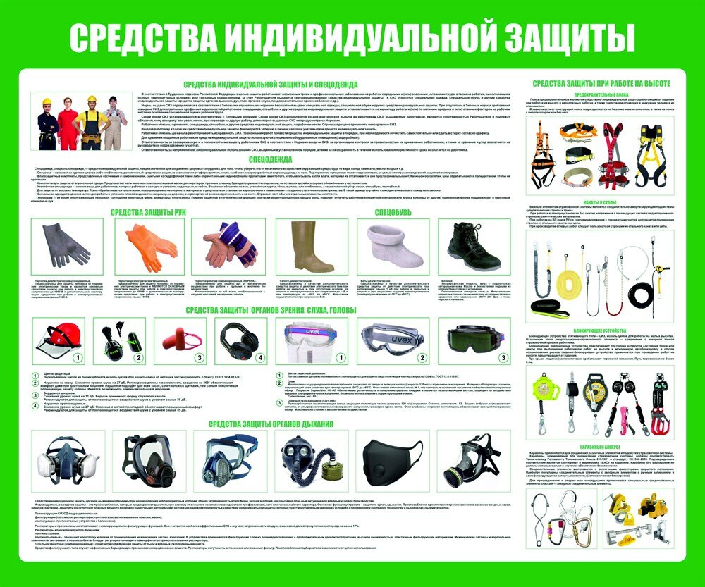 Стенд Средства Индивидуальной Защиты размер 1200 х 1000 пластик 3 мм