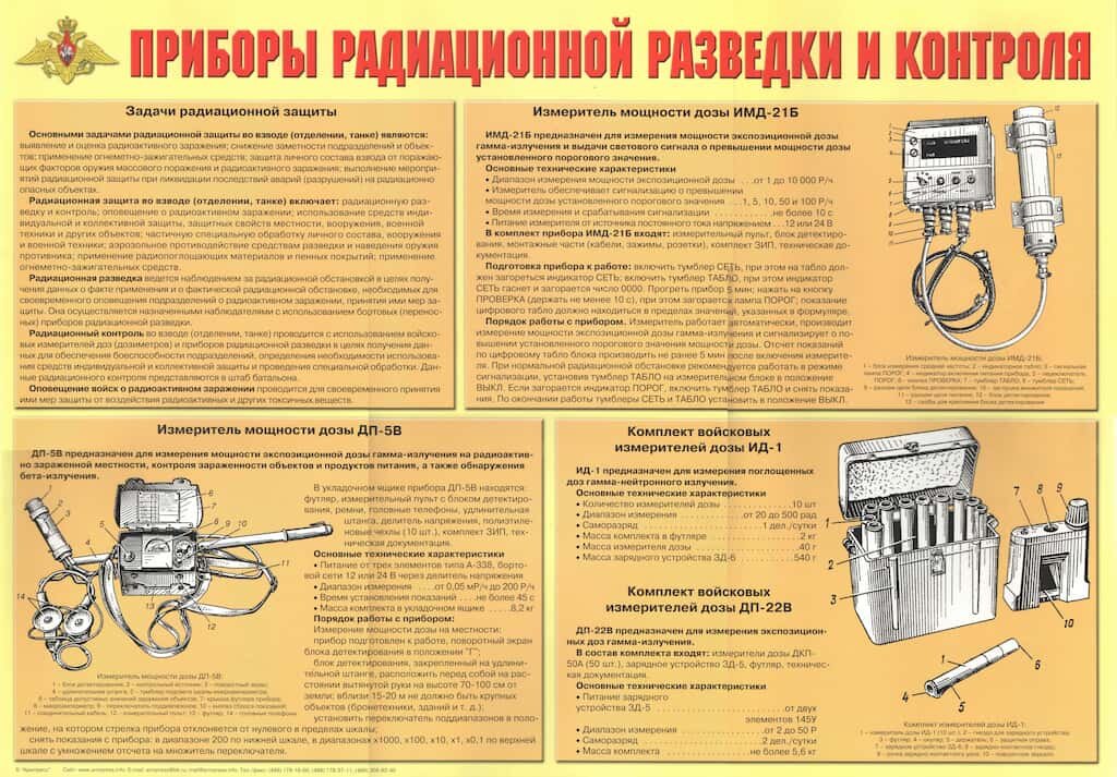 Плакат "Приборы радиационной разведки и контроля" (1 шт А2)