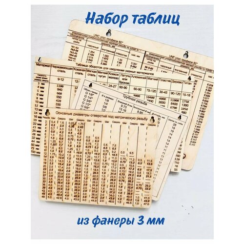 Набор таблиц Трубная Метрическая резьба UNC UNF