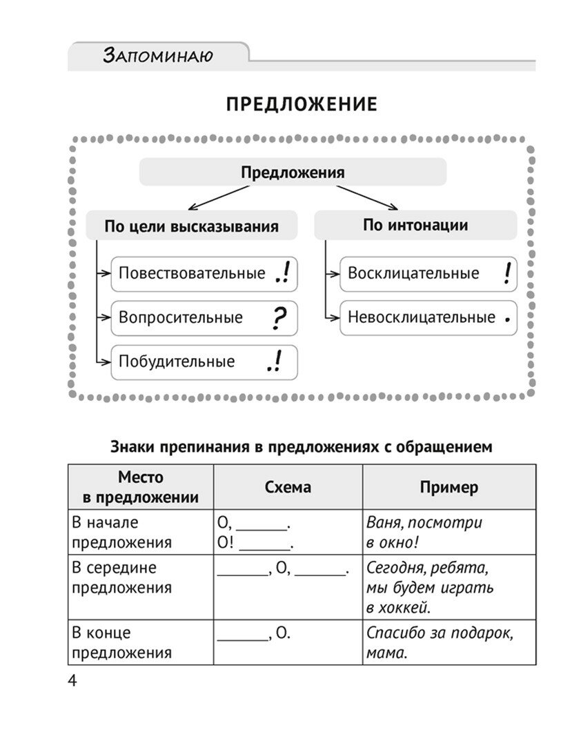 Русский язык. 4 класс. Пишу грамотно - фото №4