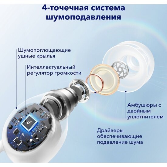 Наушники беспроводные SOUNDCORE Sleep A10 A6610 Белый — фото 1