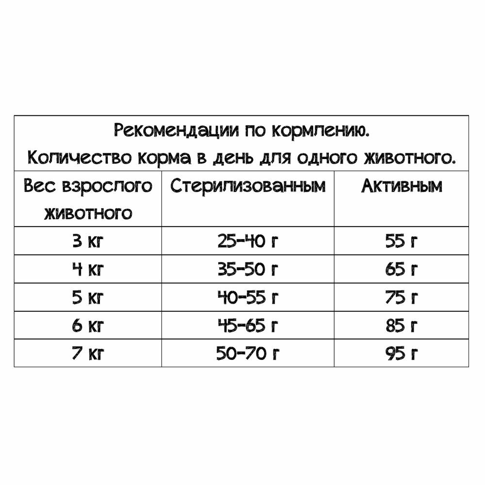 Сухой корм для кошек Leonardo беззерновой, с домашней птицей 7.5 кг - фотография № 6