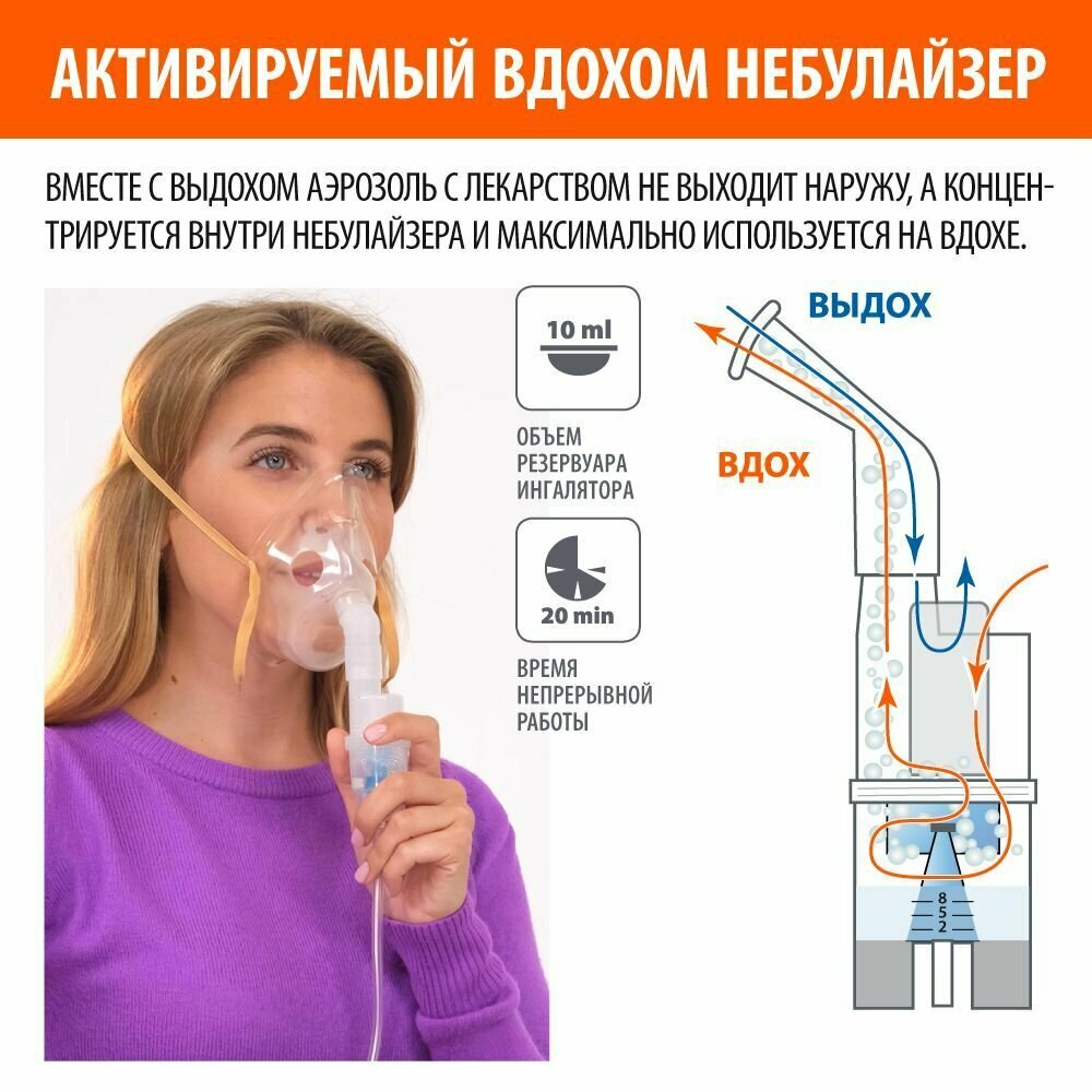 Ингаляторы Ингалятор (небулайзер) компрессорный Little Doctor LD-220C (детская маск, 3 распылителя для небулайзера, тихий)