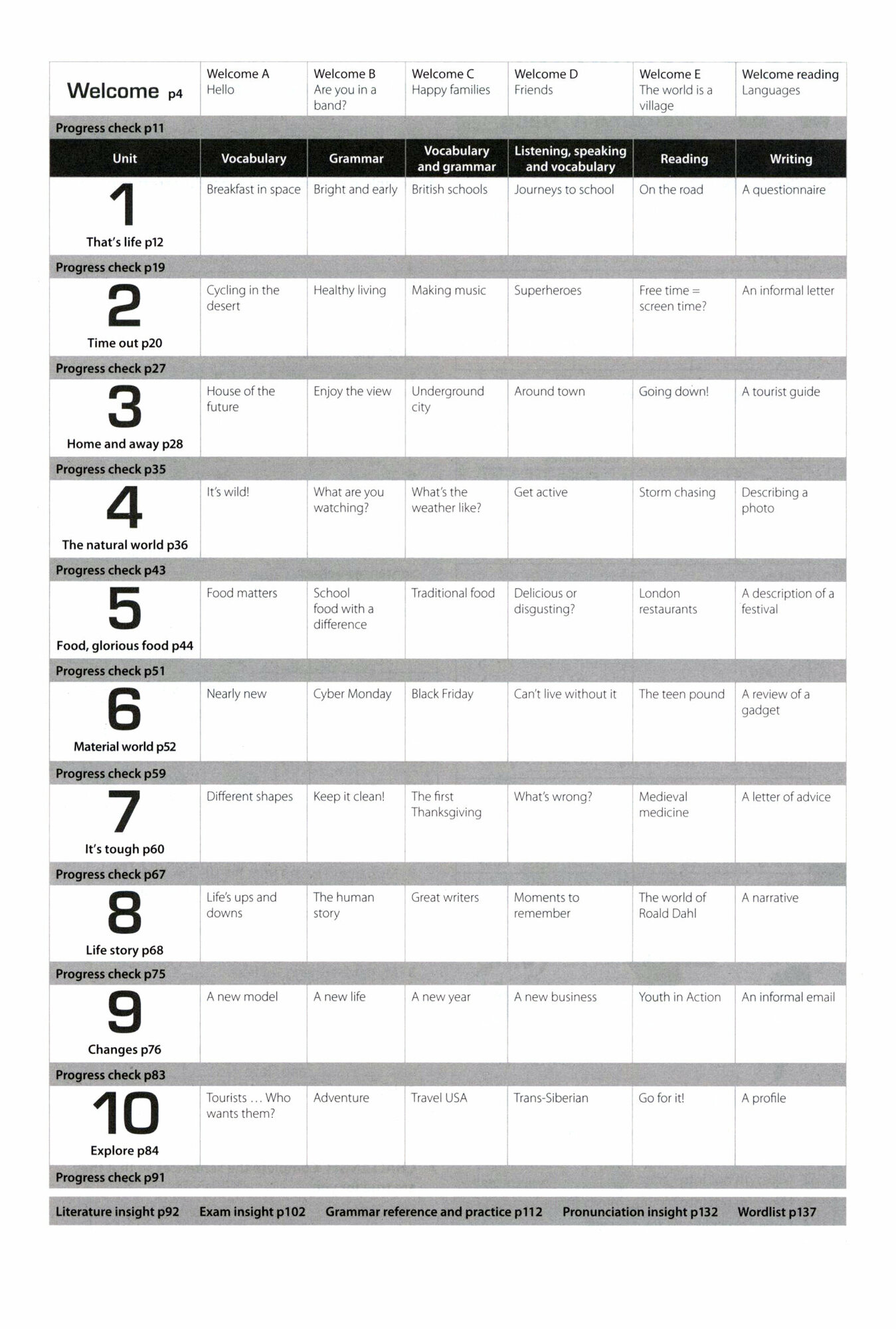 Insight: Elementary: Workbook (Kate Haywood) - фото №2