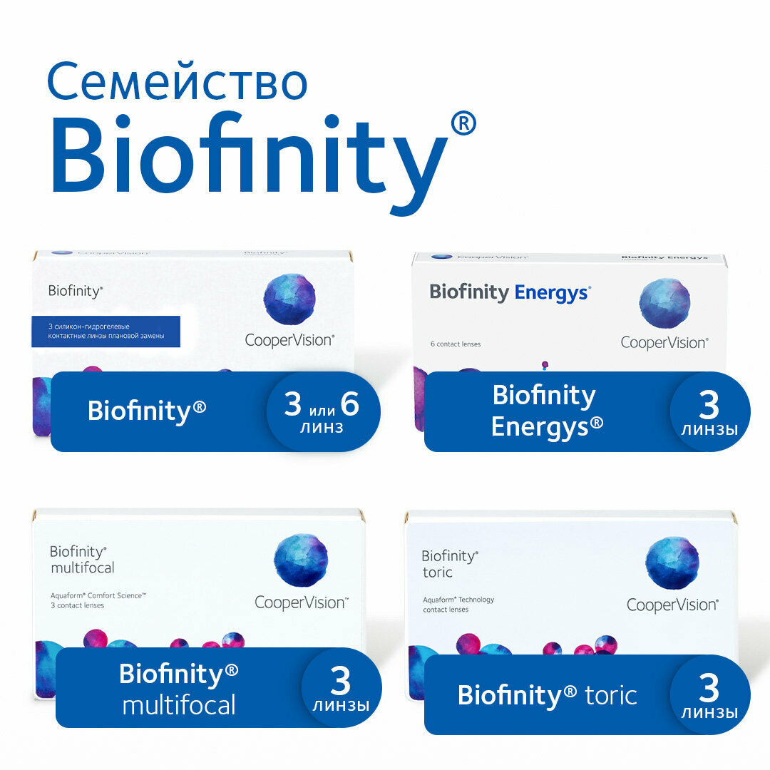 Контактные линзы Biofinity 6 линз R 8,6 D -5,50