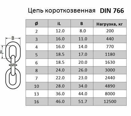 Цепь короткое звено 2мм 150м DIN 766 короткозвенная - фотография № 4