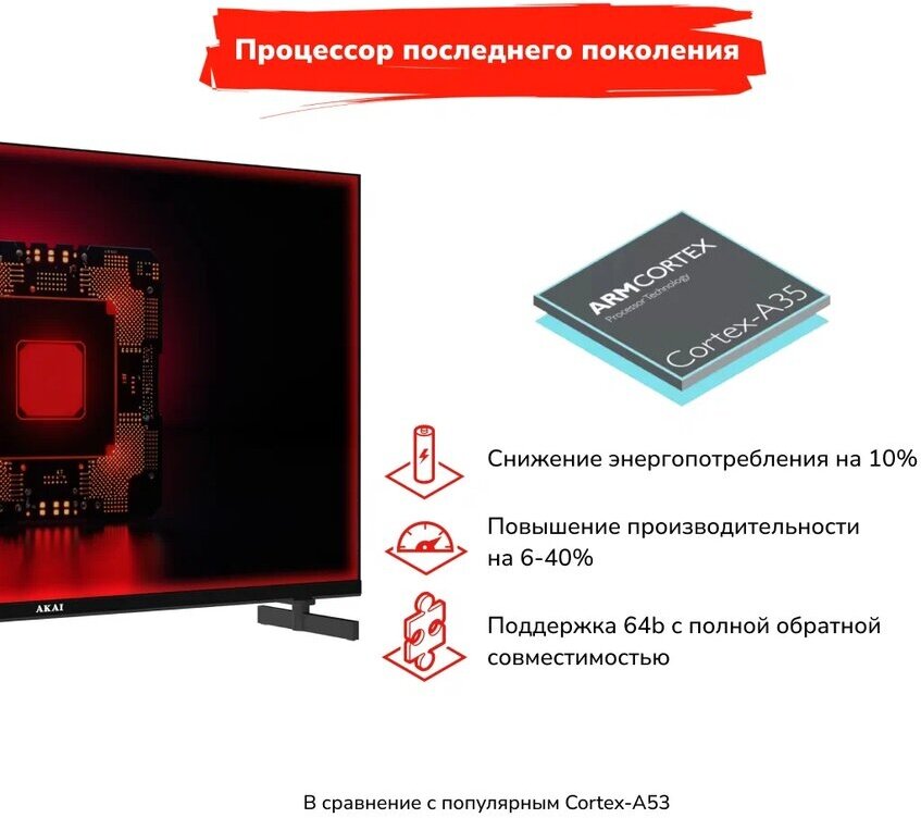 Телевизор AKAI TA32BH500, диагональ 32", OS Android 13, VA-матрица, 180 кд/м², 1.0 ГБ — фото 1