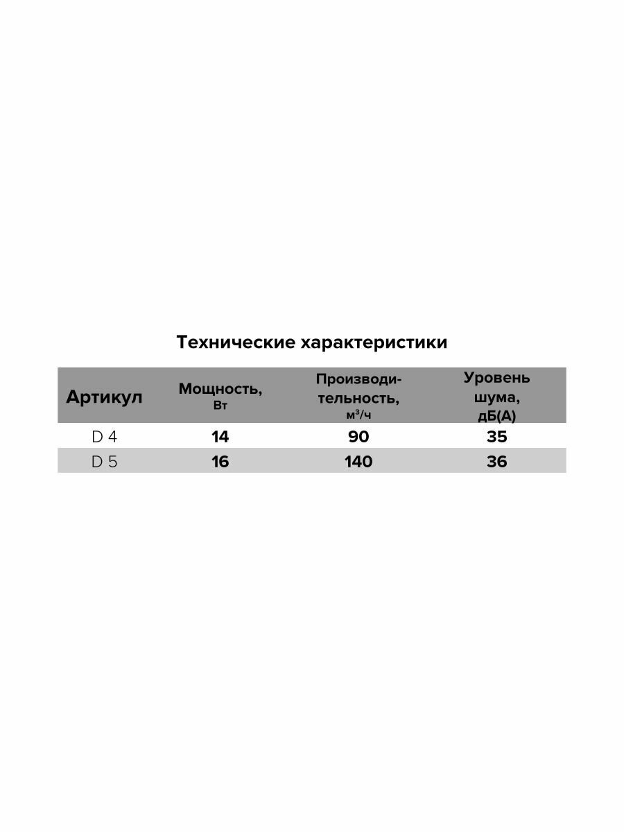 Вентилятор вытяжной 100 Era D4 в для душевых комнат, белый