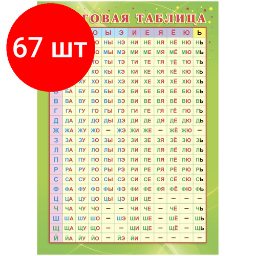 Комплект 67 штук, Плакат Учебный. Слоговая таблица, А4, КПЛ-322