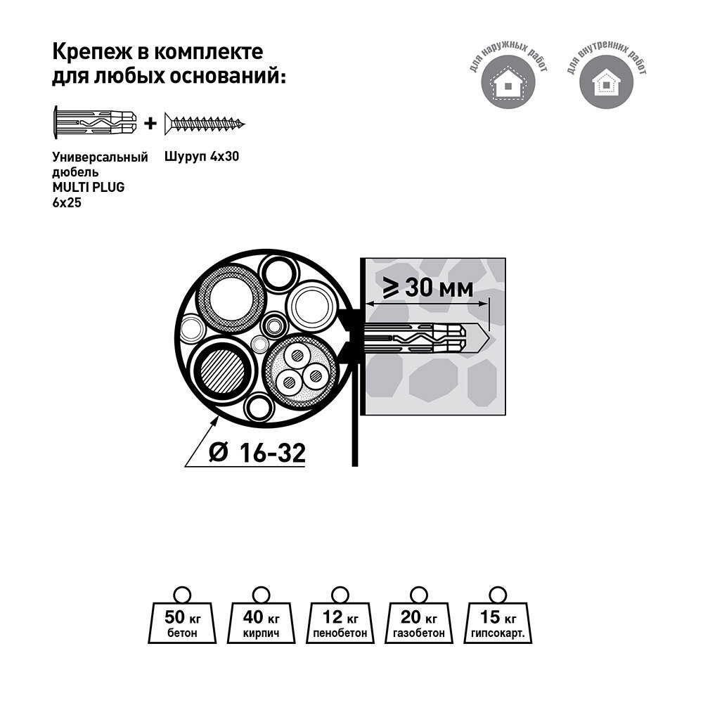 Хомуты для крепления труб Европартнер - фото №5