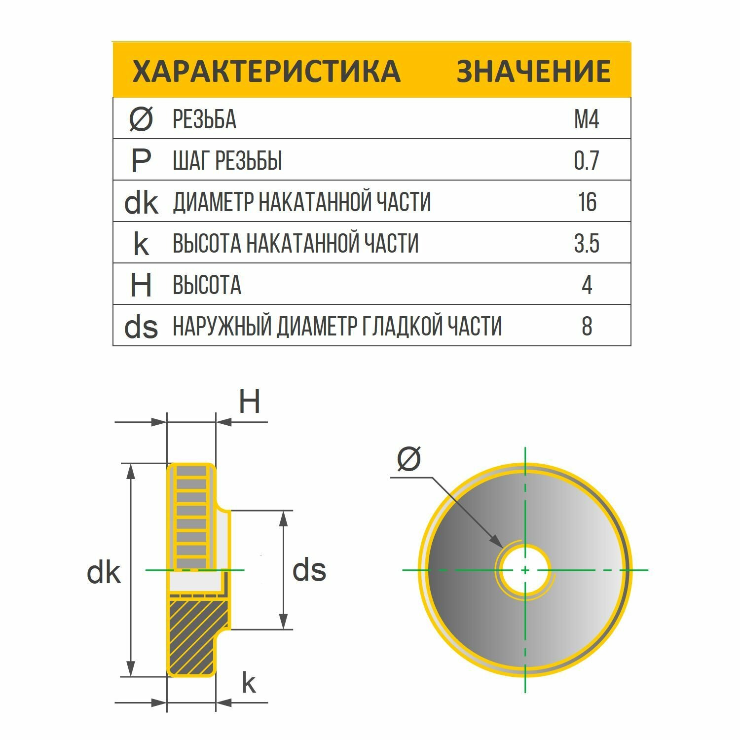 Гайка М4 нажимная низк. с накат. гол. нерж. А1 DIN 467, 2 шт — фото 1