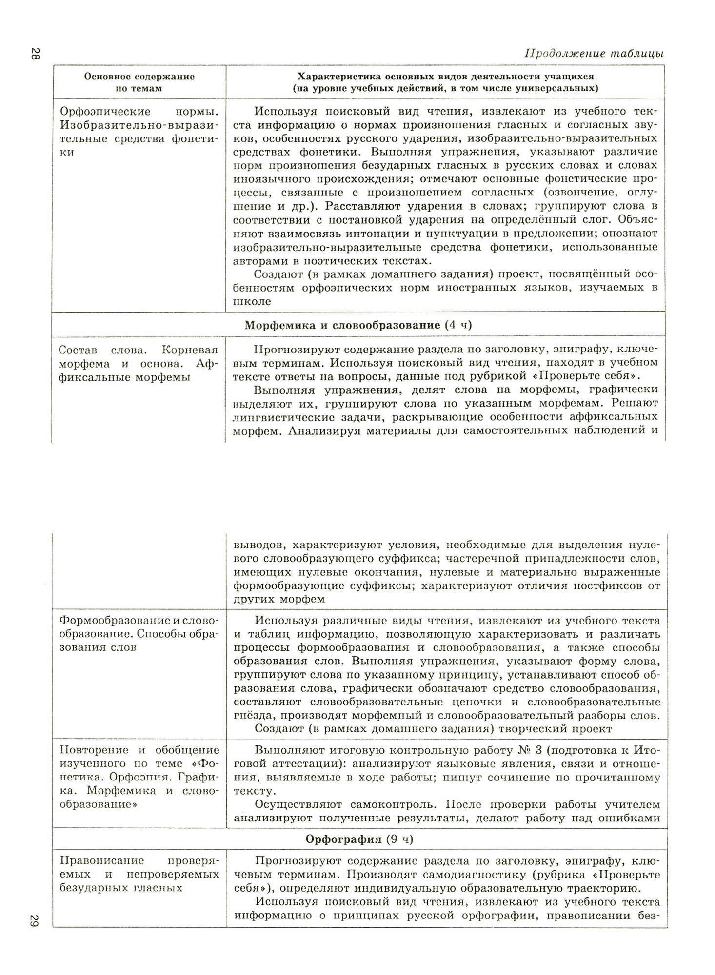 Русский язык. 10-11 классы. Рабочие программы. Базовый и углубленный уровни. - фото №2