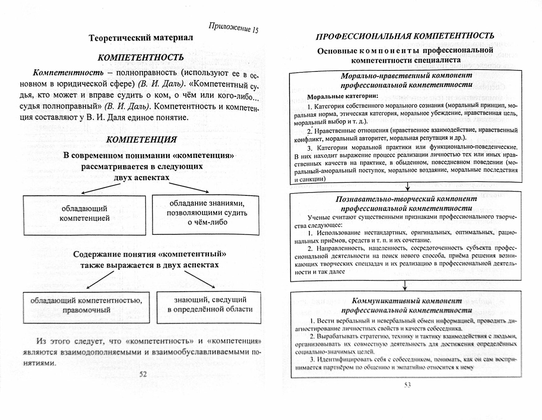 Развитие профессиональной компетентности педагогов: программы и конспекты занятий с педагогами. - фото №4