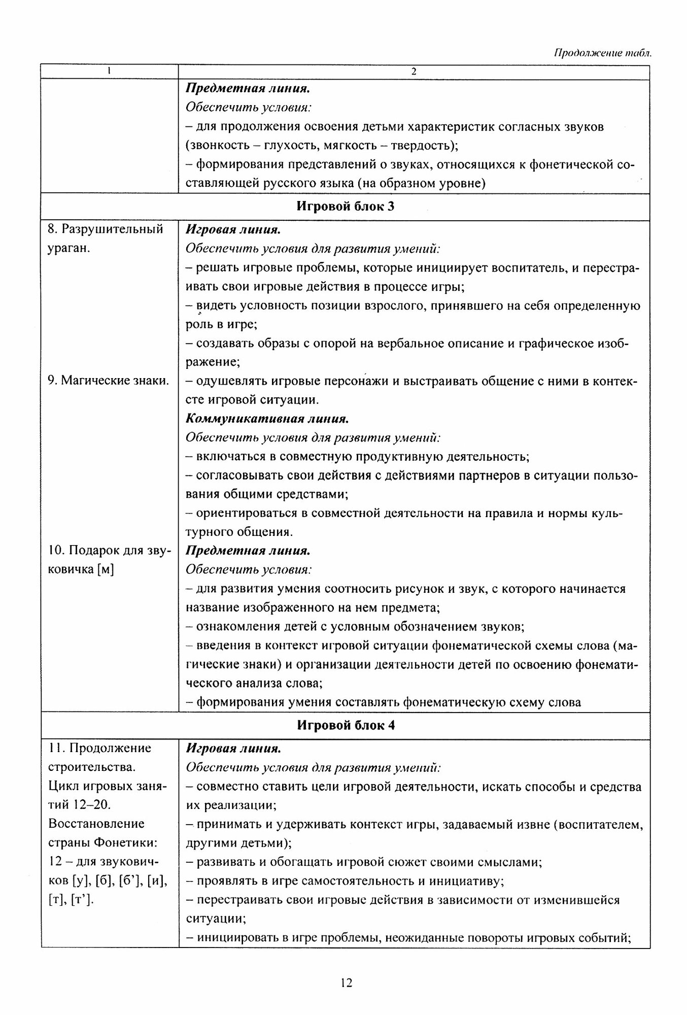 Освоение детьми 5-7 лет образовательной области "Речевое развитие". Развитие звуковой культуры - фото №3