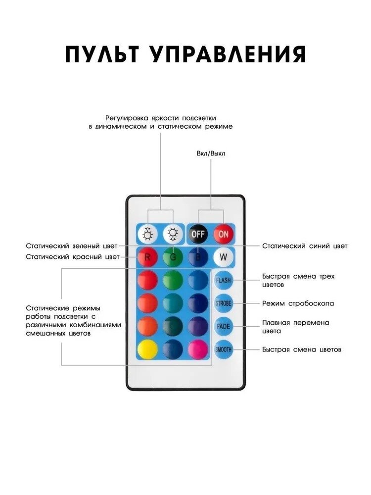 Светодиодная лента, IP67, 30 LED/m WE-5MRGB - фотография № 7