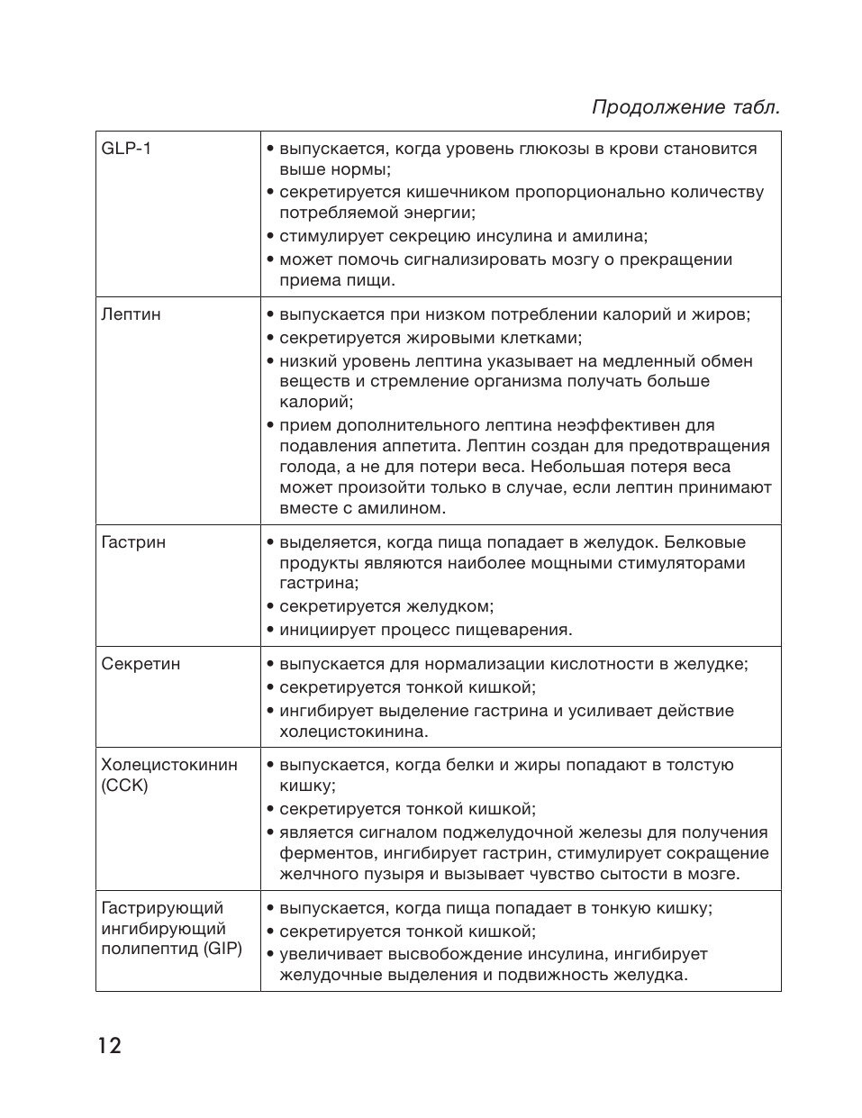 Исповедь обжоры. Как есть все и оставаться в форме - фото №12