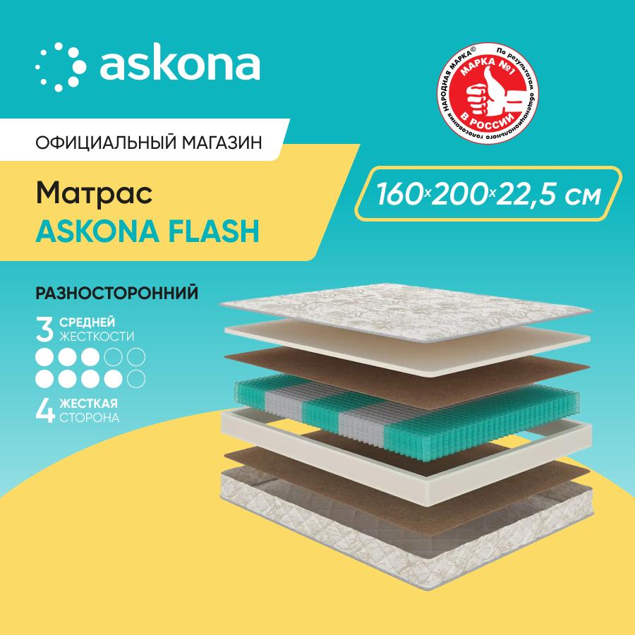 фото Матрас Аскона Flash, пружинный